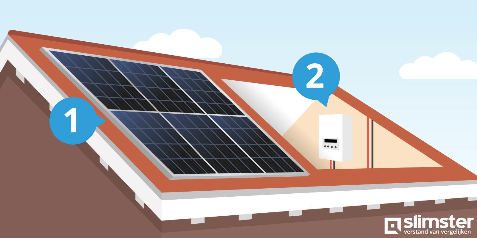 zonnepanelen vergunningsvrij